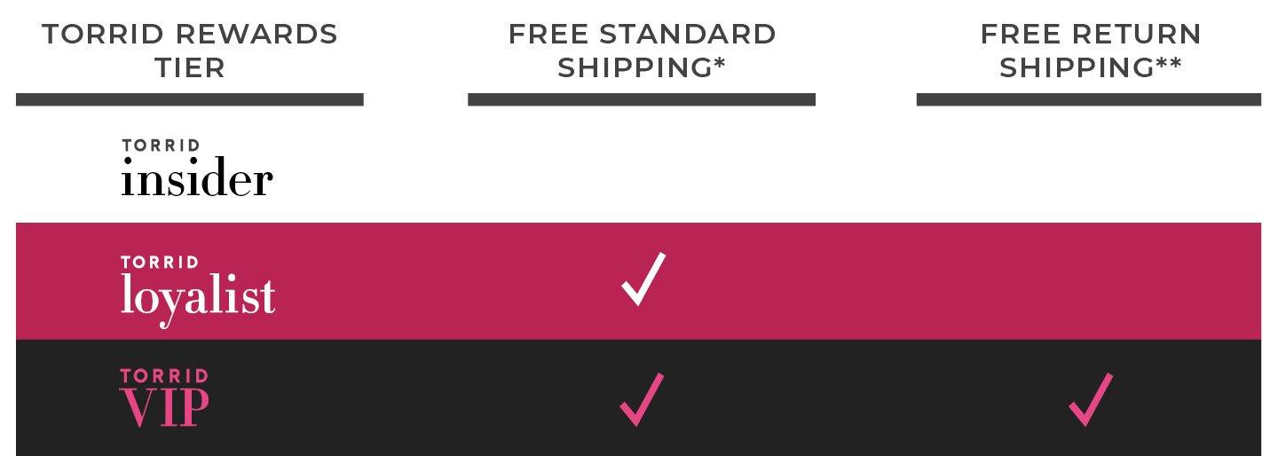 Free Standard Shipping for Torrid Loyalists, Free Standard Shipping & Return Shipping for Torrid VIPs