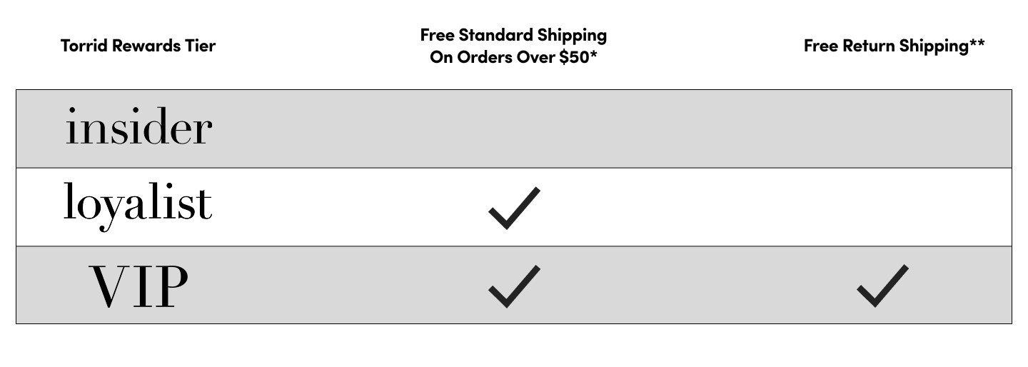 Free Standard Shipping for Torrid Loyalists, Free Standard Shipping & Return Shipping for Torrid VIPs